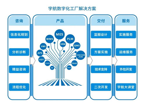 宇航與西門(mén)子攜手打造數(shù)字化產(chǎn)品研發(fā)管理PLM平臺(tái)
