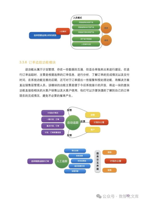 數(shù)字化智能工廠(chǎng)SCADA監(jiān)控與MES制造執(zhí)行系統(tǒng)集成建設(shè)方案