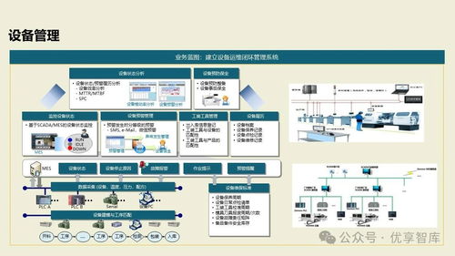 數(shù)字化智能工廠(chǎng)MES項(xiàng)目實(shí)施建設(shè)方案 基于PLM、NX、ERP、MES、TIA及WMS的供應(yīng)鏈管理與信息系統(tǒng)集成